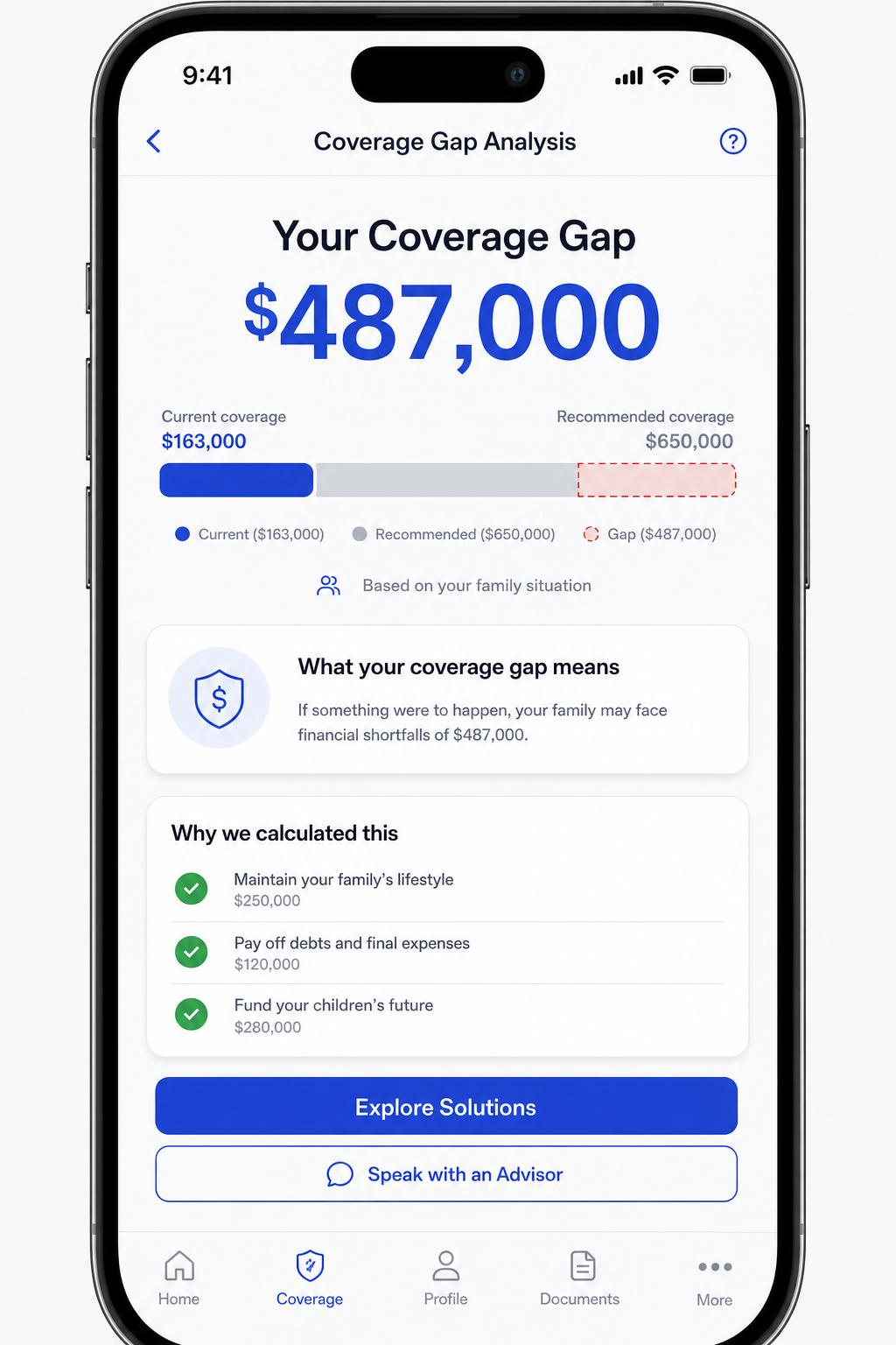 Sample coverage gap analysis result showing an Ontario family's $487,000 protection gap